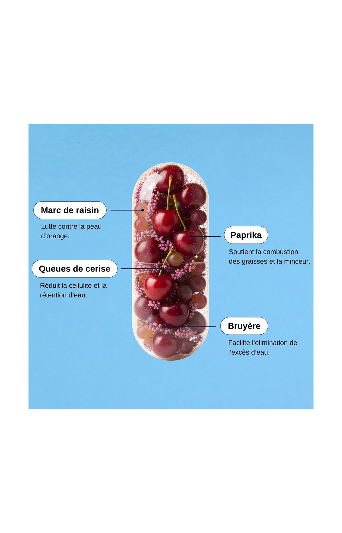 Cellulite 3-en-1 - 1 mois