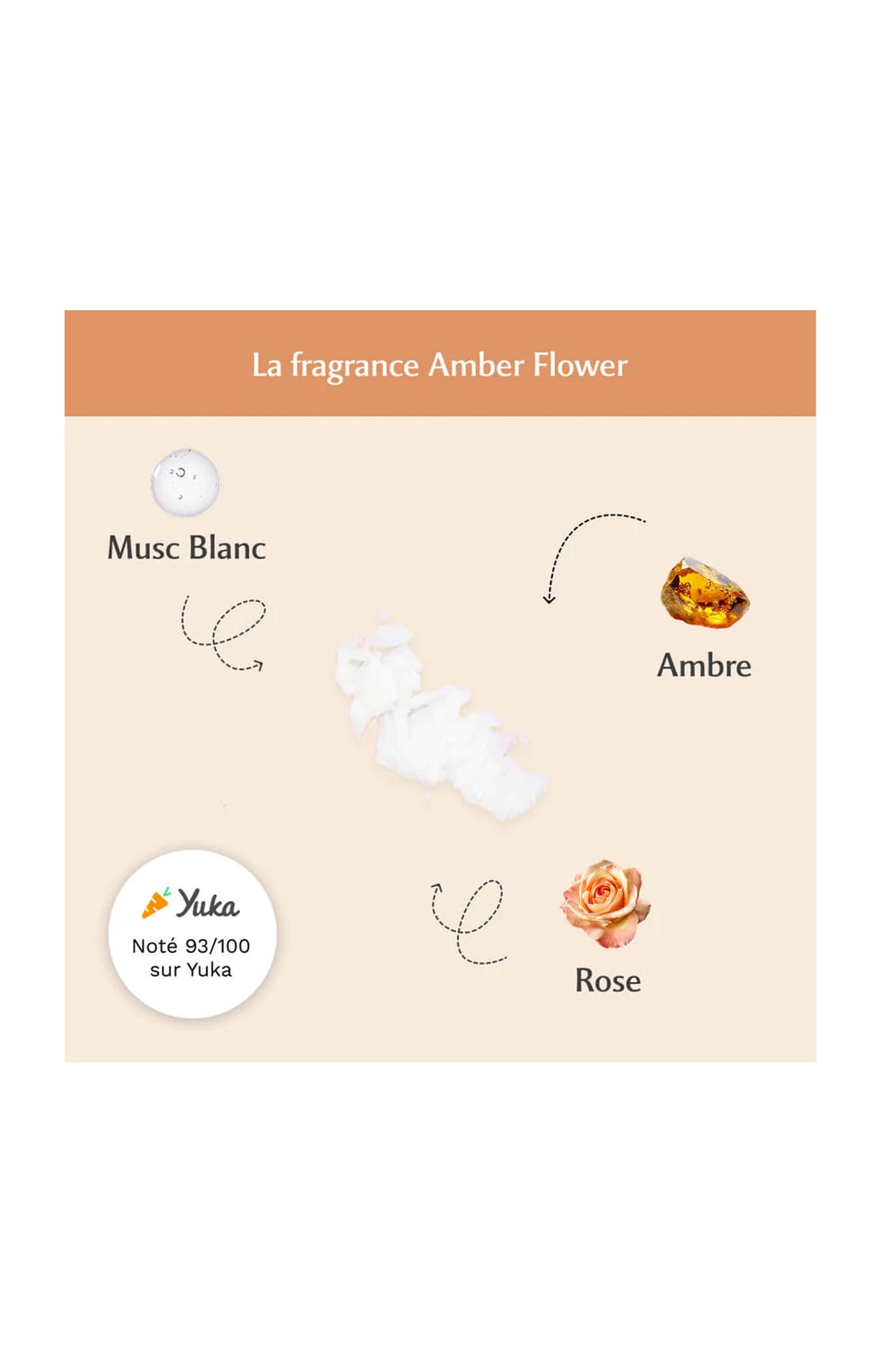Déodorants - La précieuse - Amber Flower - 2 x 50 g
