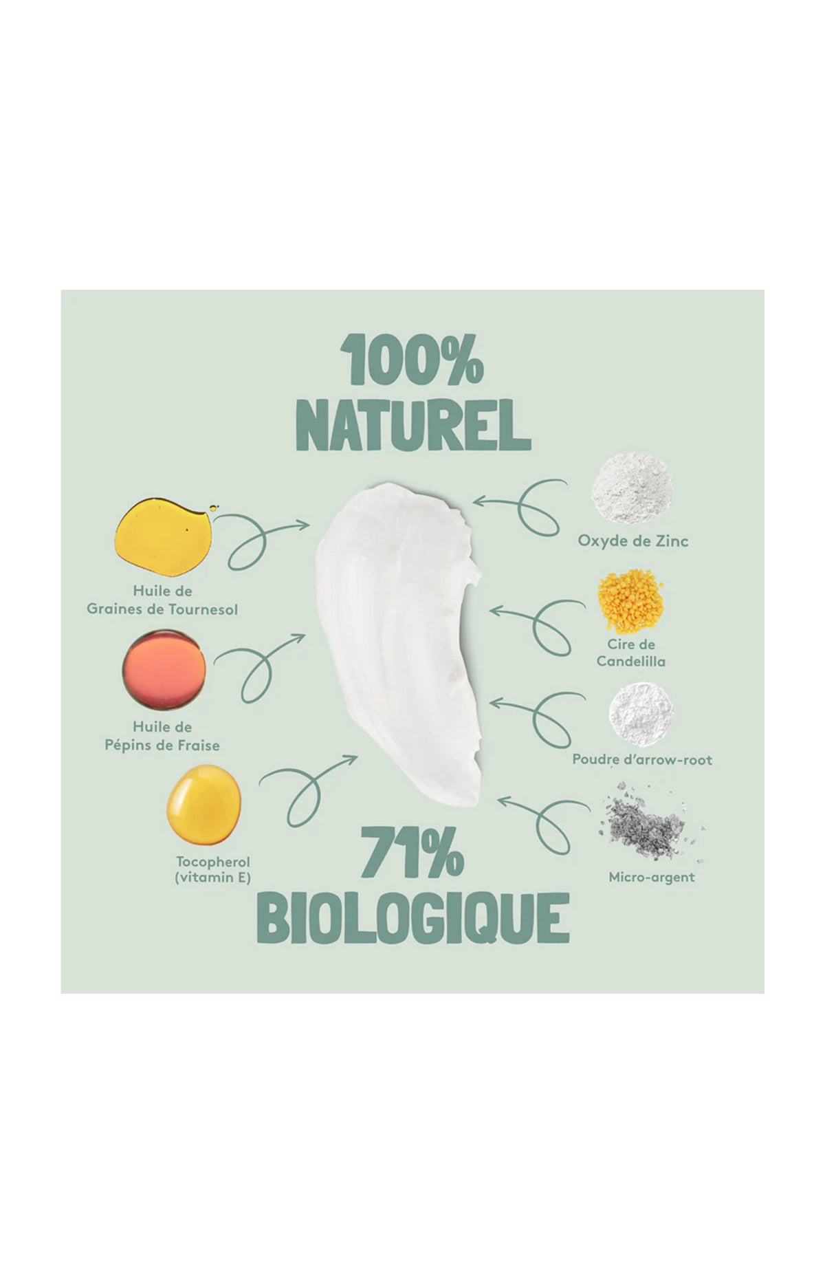 Déodorant crème naturel - Starter Pack - 15 ml