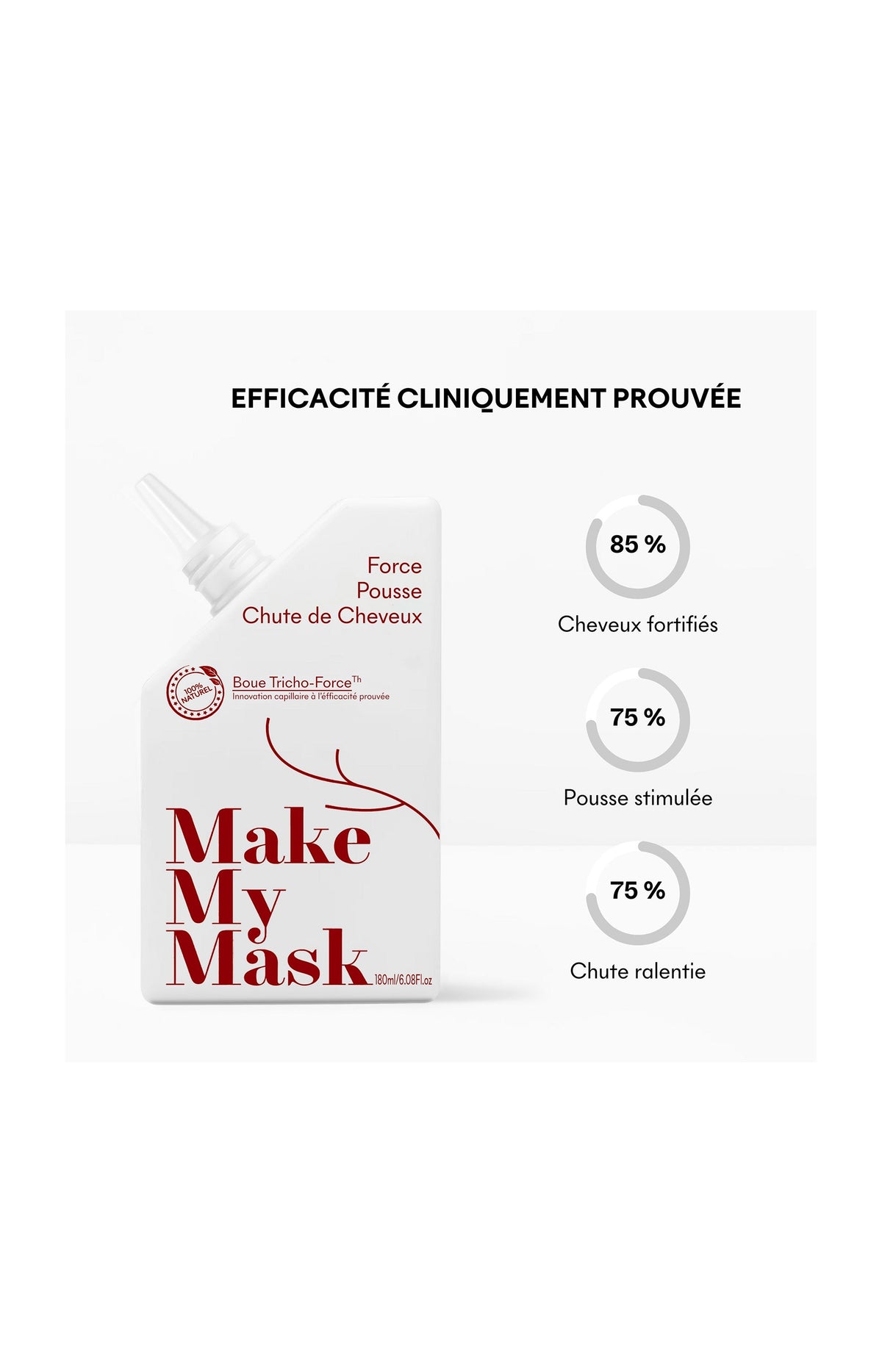 Gommage Anti-Chute & Pousse
