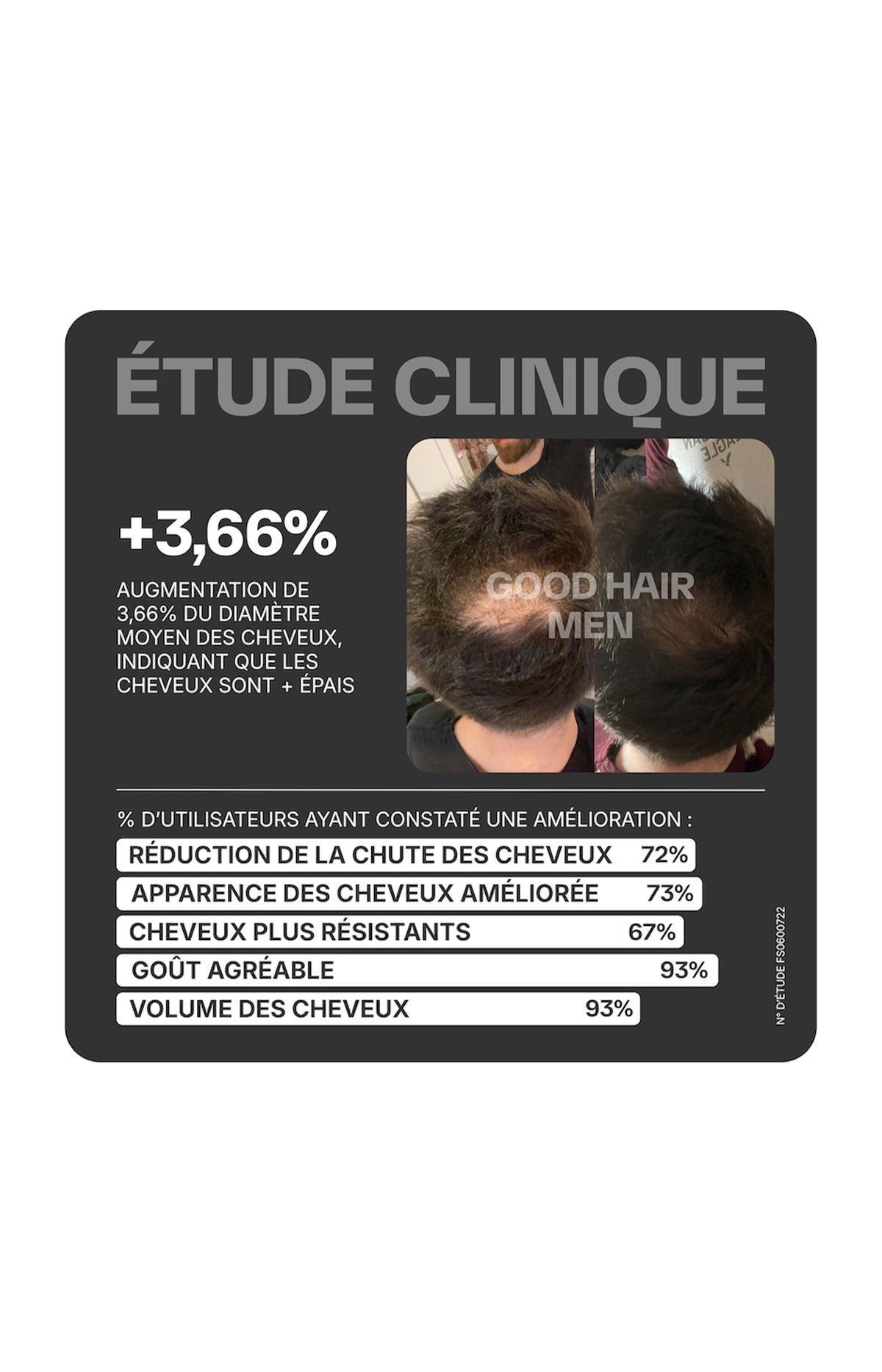 Gummies anti-chute de cheveux - Good Hair - Homme - 1 mois