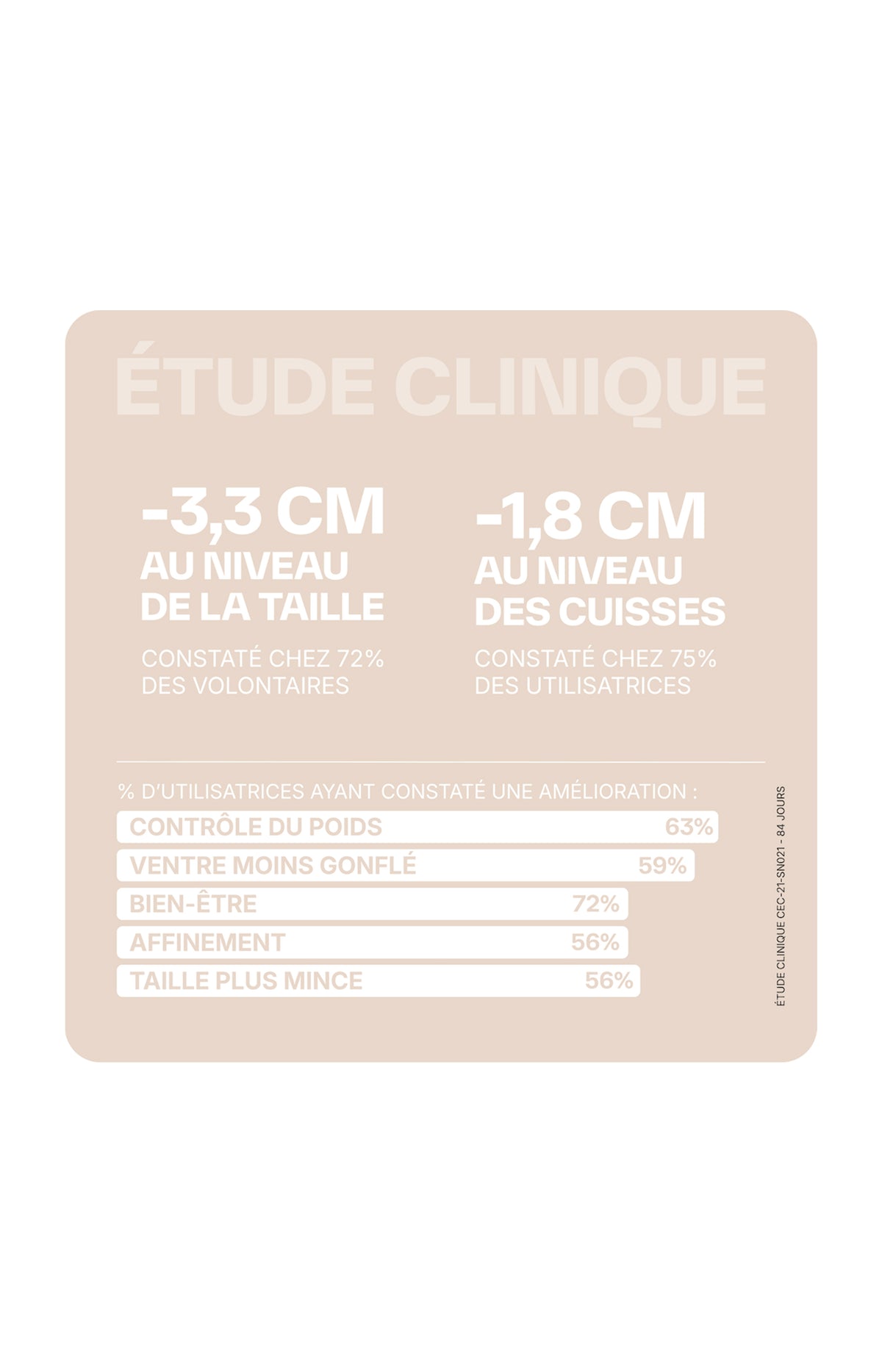 Gummies perte de poids - Ananas - 1 mois
