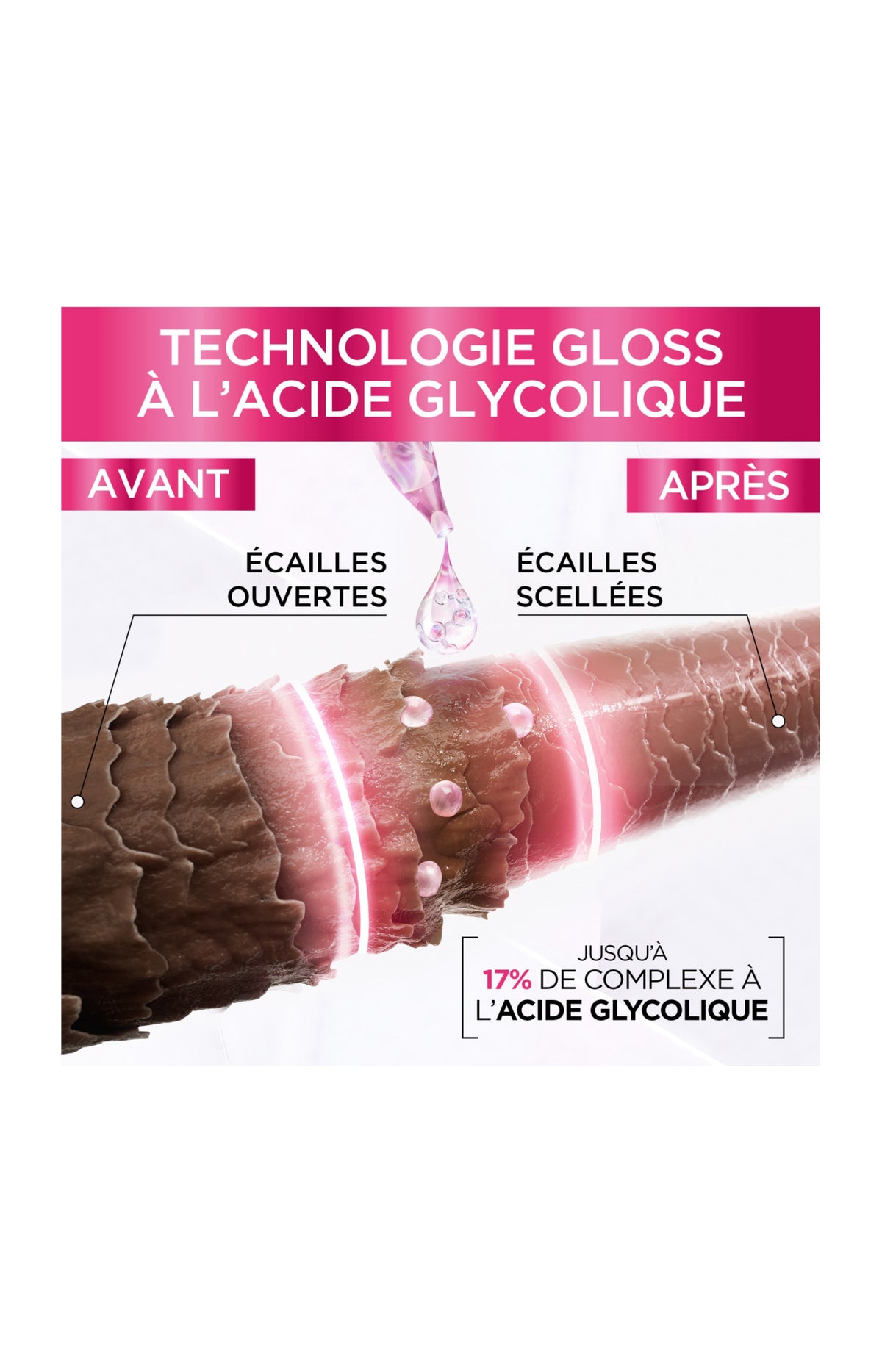 Elsève Routine Glossy Glossy – Le coffret star pour une brillance miroir absolue