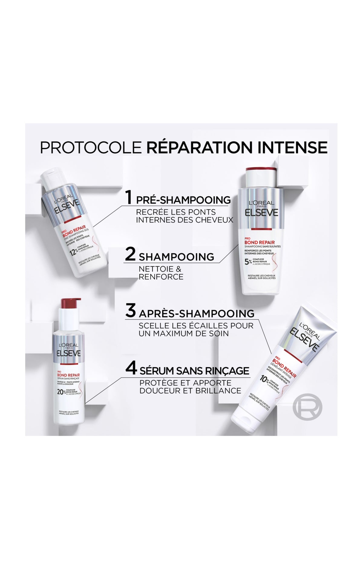 Elsève Routine Pro Bond Repair avec Leave-in – Le soin reconstructeur de niveau professionnel