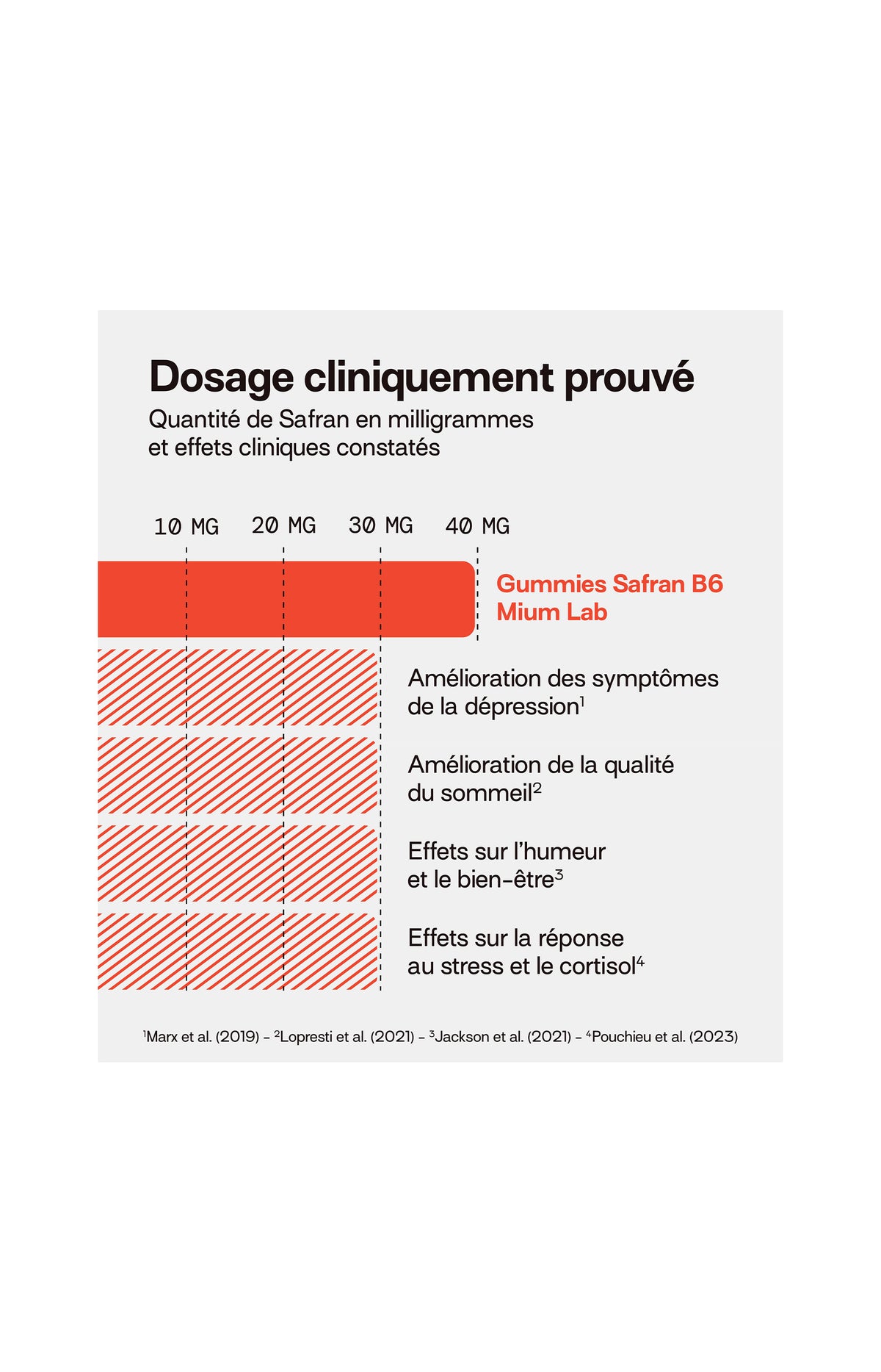 Recharge - Gummies Safran B6 - Equilibre émotionnel - Pêche & Hibiscus - 1 mois