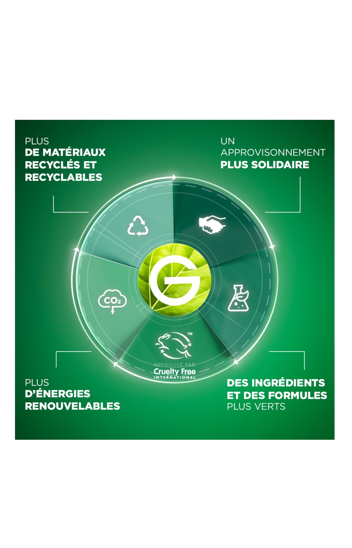 Lait après-soleil - Aloe vera - 175 ml