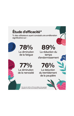 Gummies magnésium - Fruit rouges - Sans sucres - 21 jours