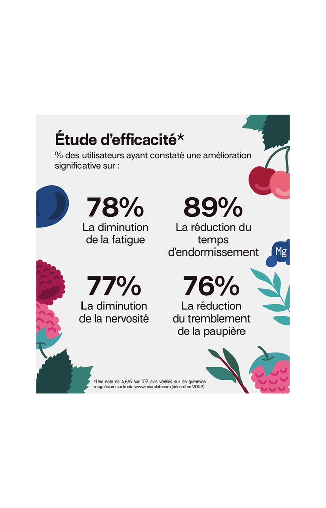 Gummies magnésium - Fruit rouges - Sans sucres - 21 jours