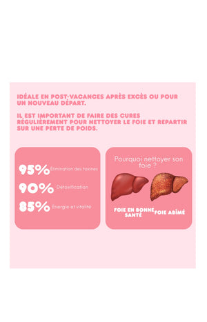 Sirop détox Plus - Pissenlit & artichaud - 20 jours