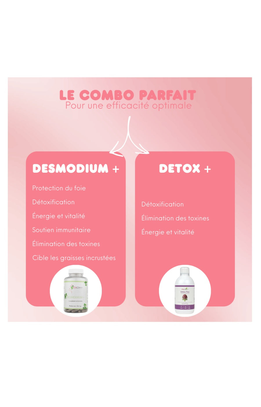 Sirop détox Plus - Pissenlit & artichaud - 20 jours