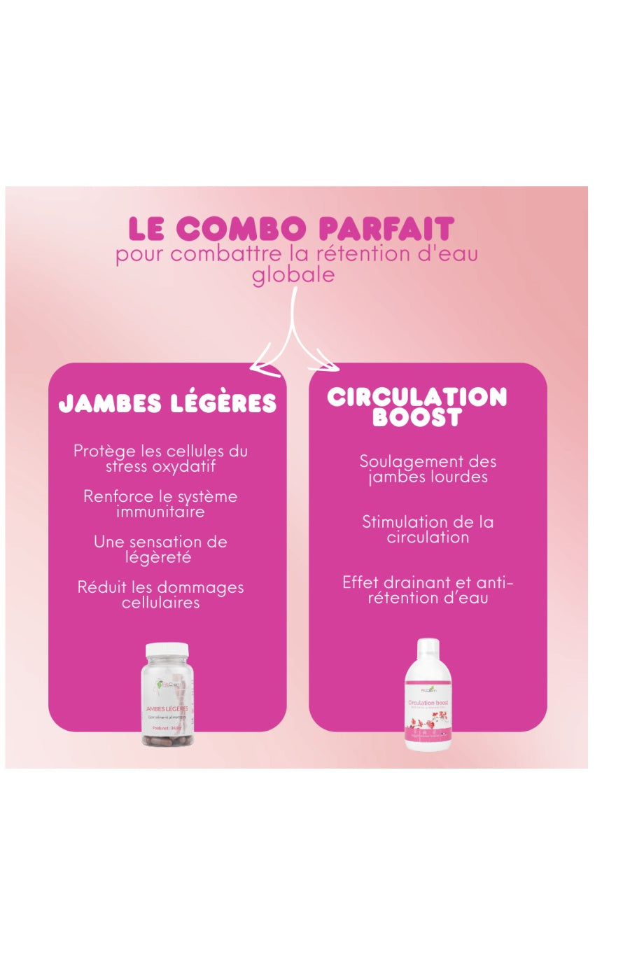 Sirop circulation boost - Vigne rouge - 15 jours