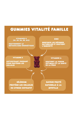Gummies vitalité - Vitamies & zinc - Myrtille - 1 mois