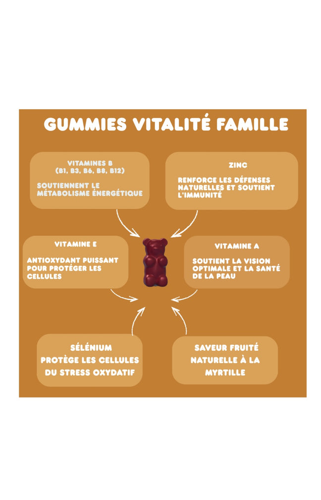 Gummies vitalité - Vitamies & zinc - Myrtille - 1 mois