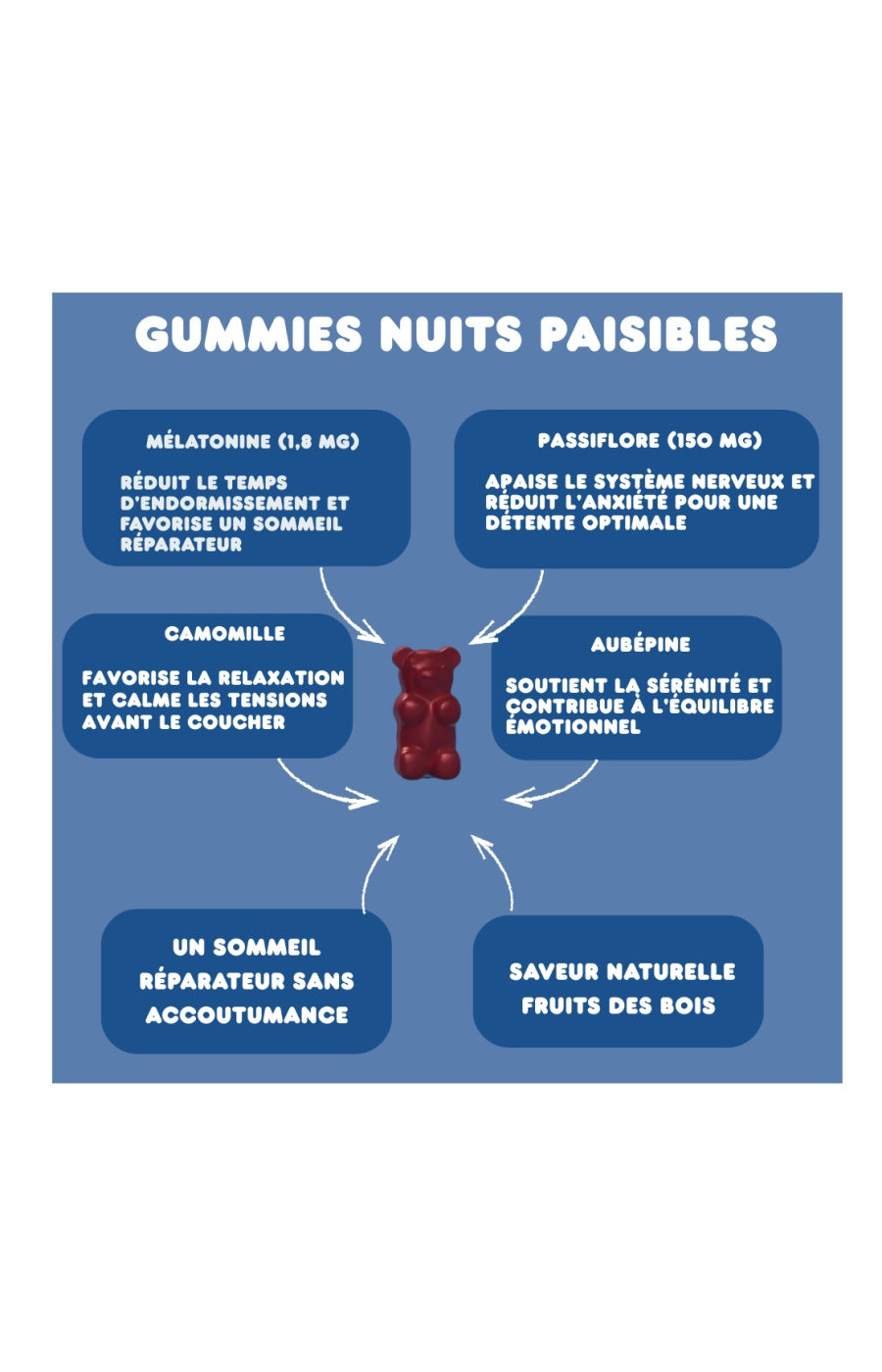 Gummies sommeil - Passiflore & camomille - 3 mois