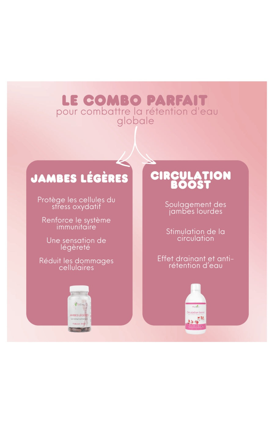 Cure jambes légères - Vigne rouge & vitamine E - 1 mois