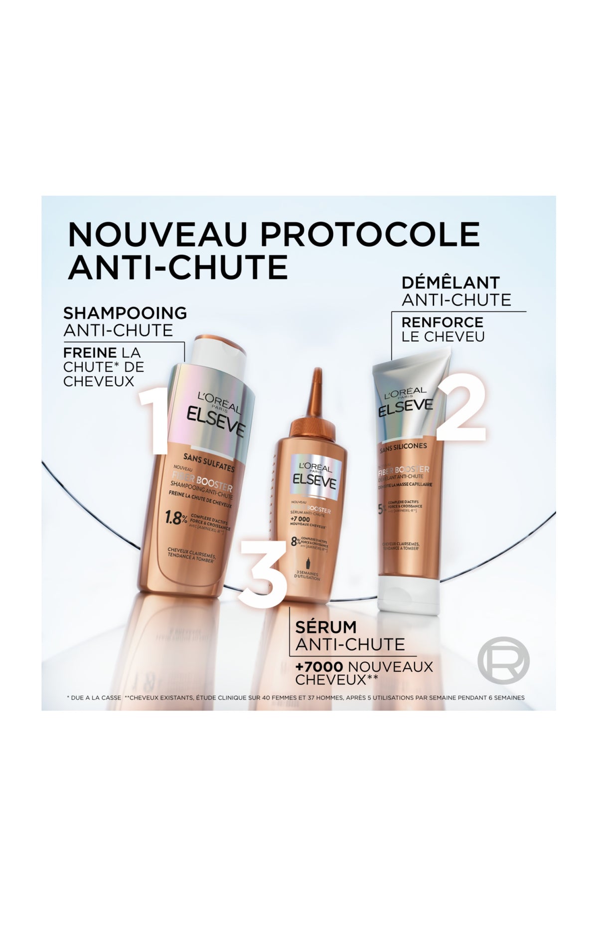 Elsève Routine Complète Anti-Chute – Le programme expert pour une chevelure plus dense et renforcée