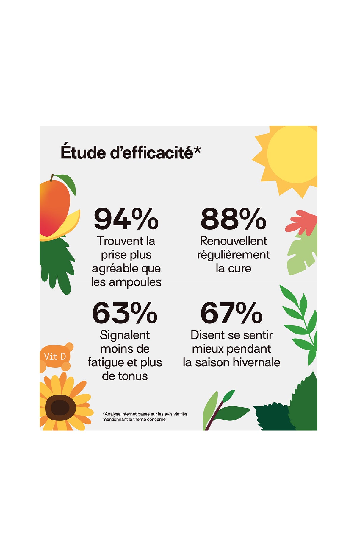 Cure gummies vitamine D - Mangue - Sans sucres - 2 mois