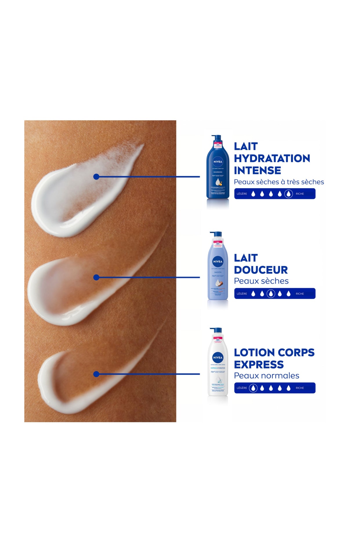 Lait hydratant - Hydratation Express - Corps - 400 ml