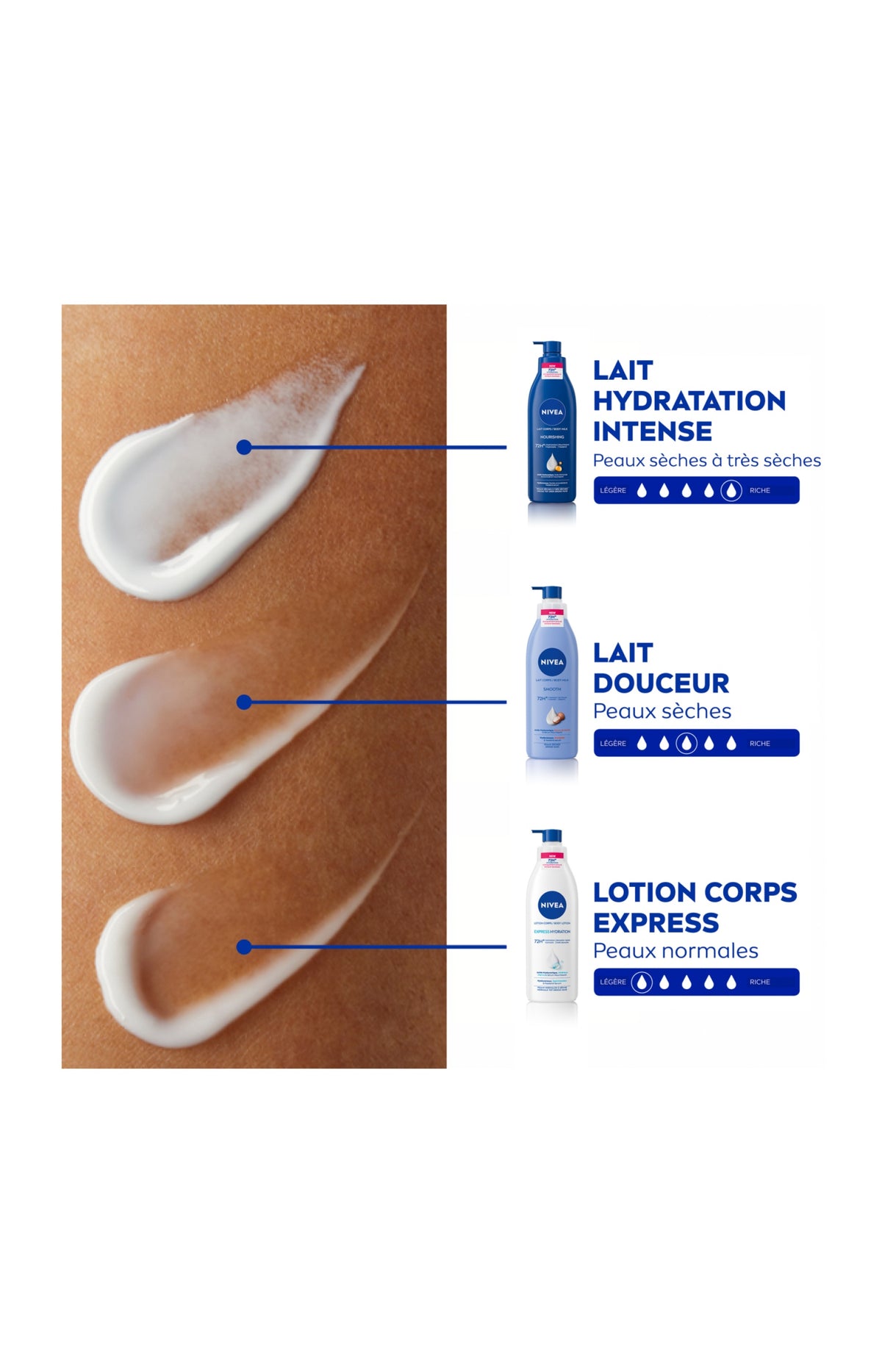 Lait corps nourissant - Peaux sèches à très sèches