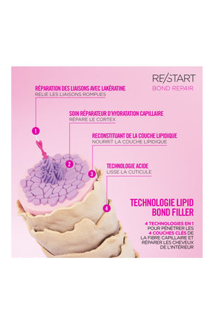 Masque Réparateur Intensif - Re/Start - Bond Repair