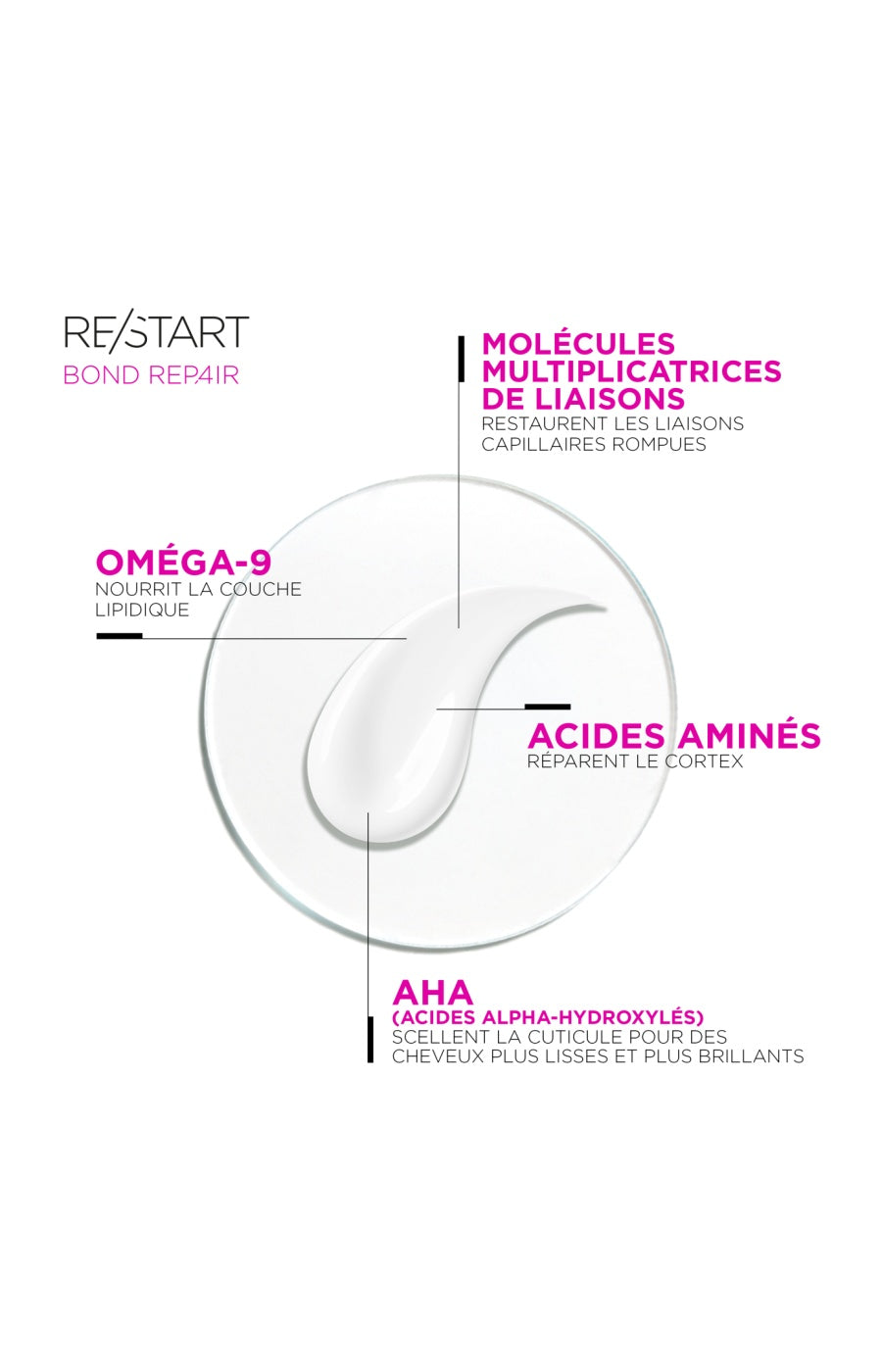 Pré-shampoing & Soin sans rinçage - Re/Start - Bond Repair