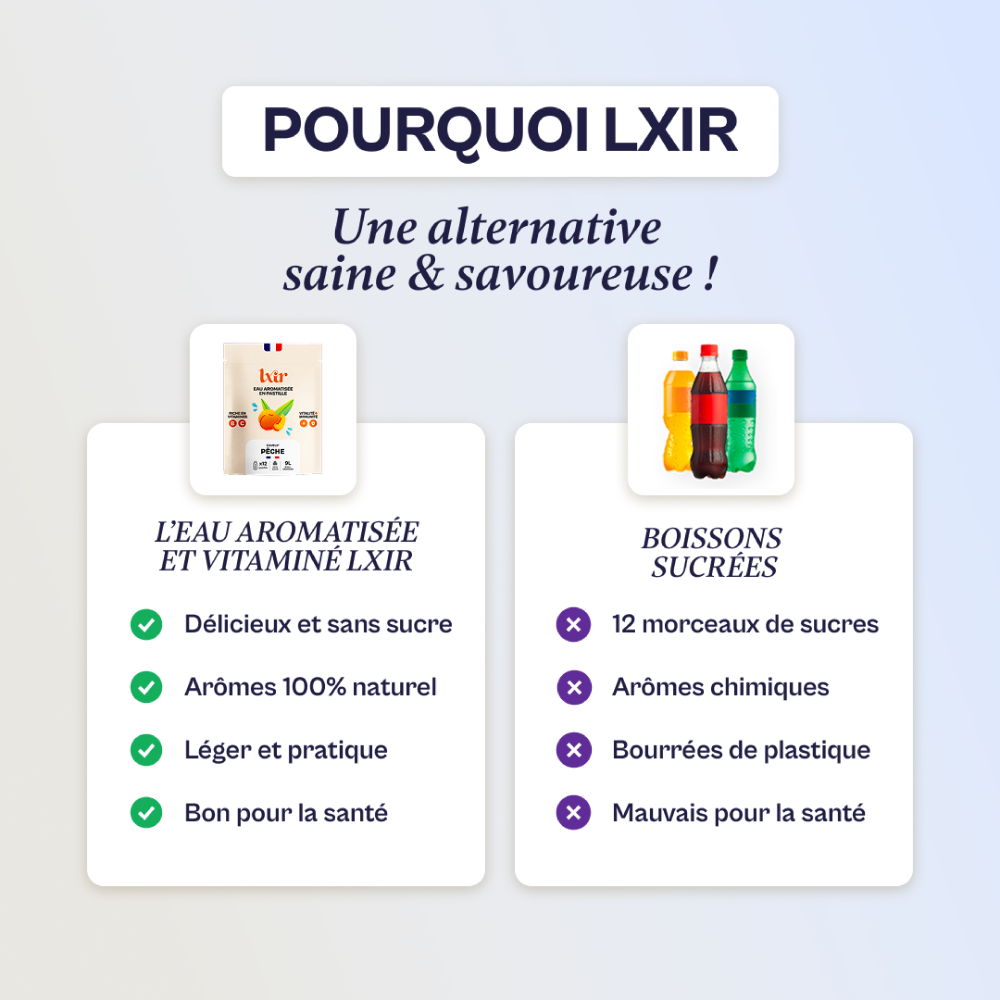 Coffret - Citron Pêche Myrtille Fraise