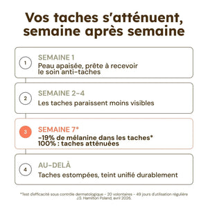 Routine Anti-Taches - Cure 60 Jours