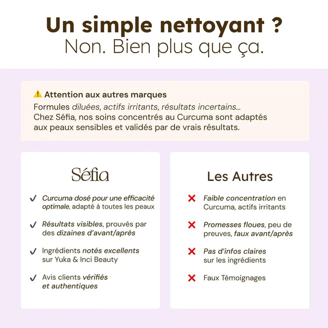 Nettoyant Éclat au Curcuma