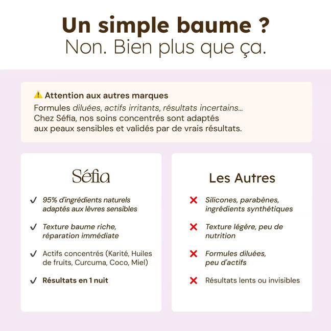 Baume Masque Nourrissant pour lèvres