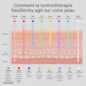 Masque LED Visage NeoDermy – Thérapie Lumière Rouge & Infrarouge